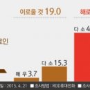 미강(米糠)의 식량적 가치와 현미김치의 성분규명의 필요성 이미지