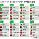 2018 러시아 월드컵 2차 예선 조편성 및 대한민국 남은경기 이미지