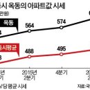 중산강남공인중개사사무소 이미지