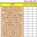 우울증 테스트 문항 우울증 자가 진단 점수 이미지