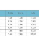 Re:제주도 여행을 해볼까해서요.. 목포 제주간 카페리호 운임 이미지