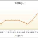 오렌지성형외과의원 이미지