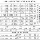 10. 유통과 주공장 / 결사장 / 대축장 이미지