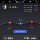 경북 울진 죽변항 낚시/죽변항 낚시포인트/죽변항 짬낚시 후기