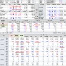 2018년 5월 23일(수) : 여러 불확실성 부각, 핵심은 확실한 방향성 보여 이미지