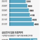 제록스엘리트 이미지