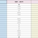 도금단지주유소 이미지