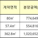 (주)드림부동산중개 이미지