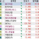 9월 7일 특징주 (로봇 / 반도체 / 2차전지 / 보안 / 제약 / 석유 / 의료AI,AI의료기기 / 인공지능)