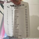 동수원로 | 250925ㅣ에토커플의 KMI 건강검진 후기 ② 대장내시경 위내시경 준비 위치 주차 접수 검진과정