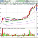 (주)세하라인 이미지