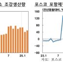 동해안 이미지