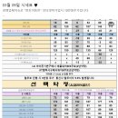 유성정보통신 | 대전 휴대폰성지 관평점 친절 응대!유성구 봉명동 관평동/대전서구 둔산동 탄방동/아이폰17,프로/갤럭시...