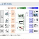 탑픽공사
