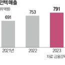 뉴인텍 군산공장 이미지