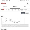 아이홀릭 이미지