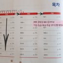 고급필수 영단어 암기 이미지