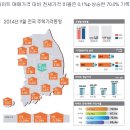 소득은 줄어드는데 전세시대가 저문다?(파란해골) 이미지