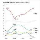 ‘하얀 국물 라면’ 1년 만에 추락…농심 점유율 회복... 이미지