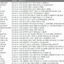 대구 북구 경대로17길 47-1 이미지