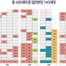 퍼스트하임 이미지