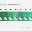 Globally Consulting 이미지