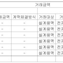 그림건축사사무소주식회사 이미지