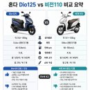 비전2로 공차 앞 네이버블로그