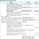 청주동남LH3단지 이미지