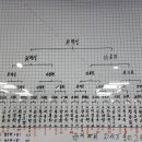 심야당구클럽 네이버블로그