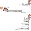 해탈, 그 이후의 | 공수래가 요란하다(불교박람회 후기)