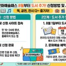 문화비_인터파크_PAYCO도서 | 2026 청년문화예술패스 8월부터 도서 추가! 신청방법 및 사용법 총정리