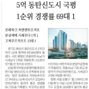 (주)트렌드경제신문