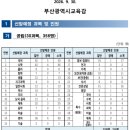 부산 물8화7생12지4 이미지