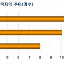 거래관망 가격 약세 확산 이미지