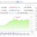 움직이기 시작하는 자동차 관련주 등 특징주 분석 이미지