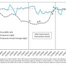 청산4호 태양광발전소 | 중국의 석탄 과잉 생산을 해결하기 위한 정부의 접근 방식(2021)