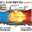 단계고압가스