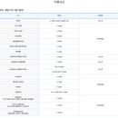 포천빙어축제 네이버블로그