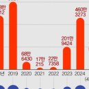 이앤씨뷰티