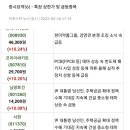 세림이앤씨