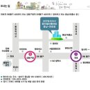 광성경로당 이미지