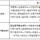 이천제일의원 이미지