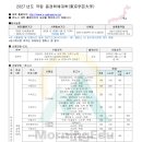 ＜국립＞ 2027년 동경학예대학(東京学芸大学） 이미지