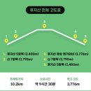 료A불고기 | [일본] 알레-혜초 / 후지산 트래킹 후기 / 등반 1일차 / 후지노미야 트레일(시즈오카현) / (7/13-7/16)