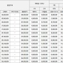 주식회사 세움건설 이미지