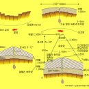 동아골재환경 | 백두산