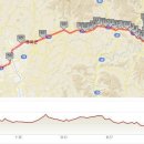 임기역 아래 이미지