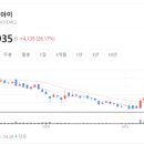 안전기업 핀포인트뉴스