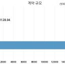 킴앤코